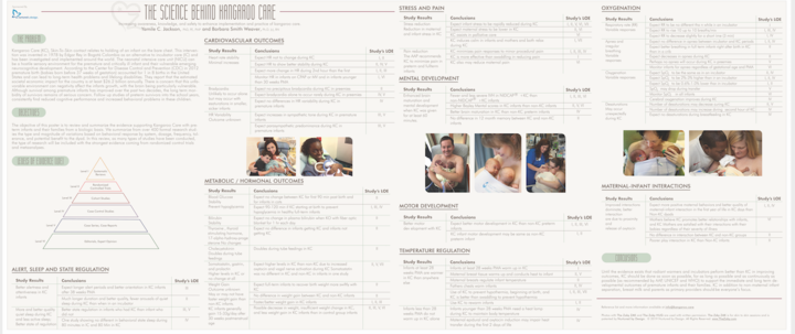 Science Behind Kangaroo Care Poster (electronic file) (Free download)