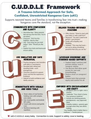 C.U.D.D.L.E™ Framework: A Trauma-Informed Approach for Safe, Confident, Unrestricted Kangaroo Care (uKC) (1 Page PDF, Free Download)