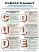 C.U.D.D.L.E™ Framework: A Trauma-Informed Approach for Safe, Confident, Unrestricted Kangaroo Care (uKC) (1 Page PDF, Free Download)